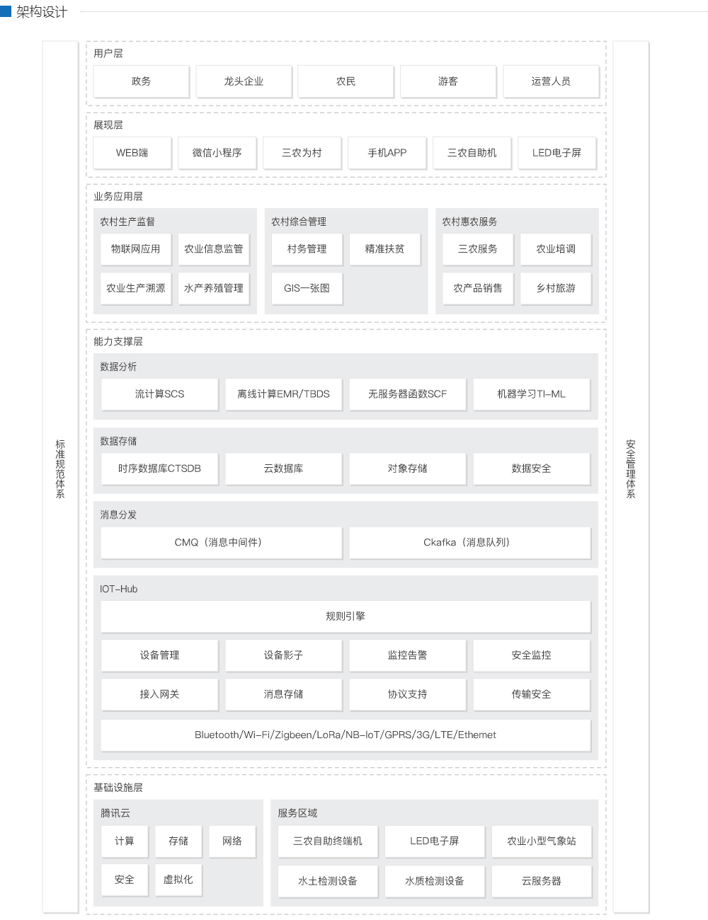 公共服务平台