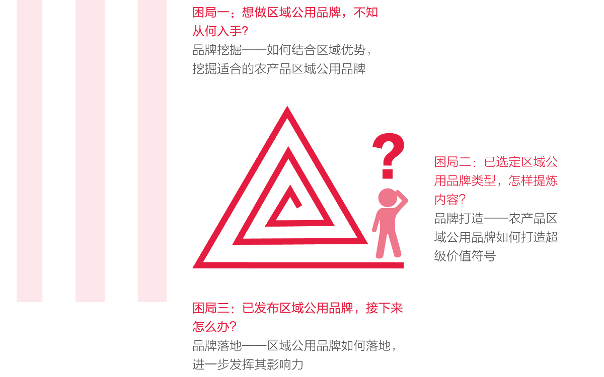 区域公用品牌
